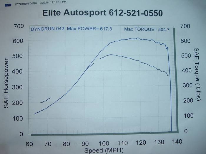 Cher Graph 2.jpg
