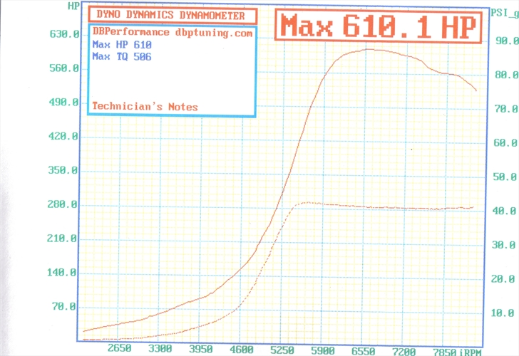 DD 41psi.jpg