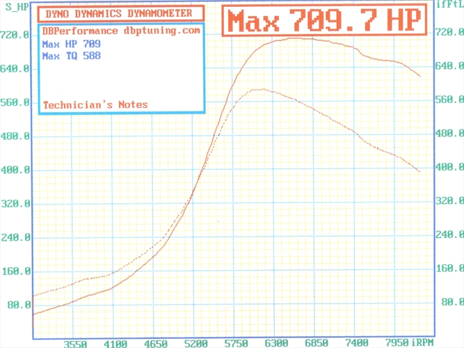 DD 41psi corrected.jpg
